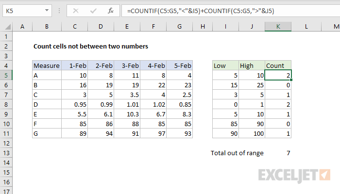 count-cells-not-between-two-numbers-excel-formula-exceljet